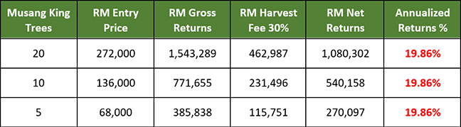 RMPrices